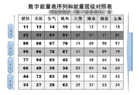 号码吉凶表|手机号吉凶查询